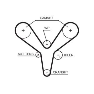 x TRİGER KAYIŞI 176x280 ROVER 45 75 825 LANDROVER FREELANDER MG ZS ZT ZT-T CT1096