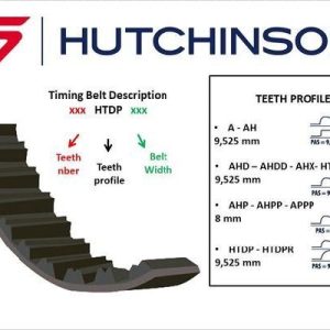 TRİGER KAYIŞI 124x180 A6-PASSAT-GOLF III 2.0i ATU-AWF-AWG CT630